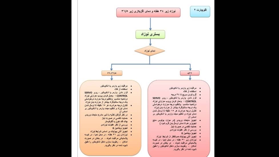 مطالب علمی نوزادان