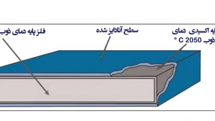 آشنایی با آلومینیوم و آلیاژهای آن