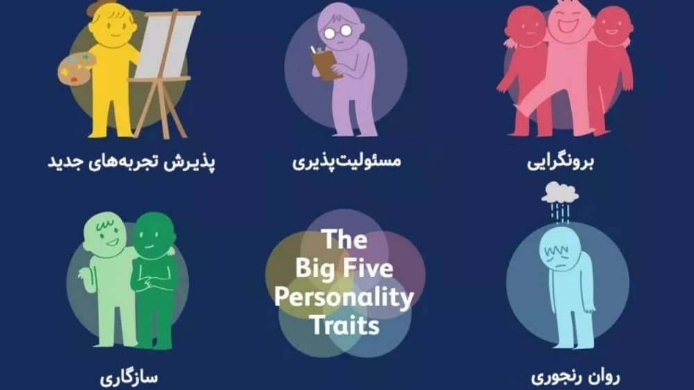 نظریه خلق و خوی روانشناسی