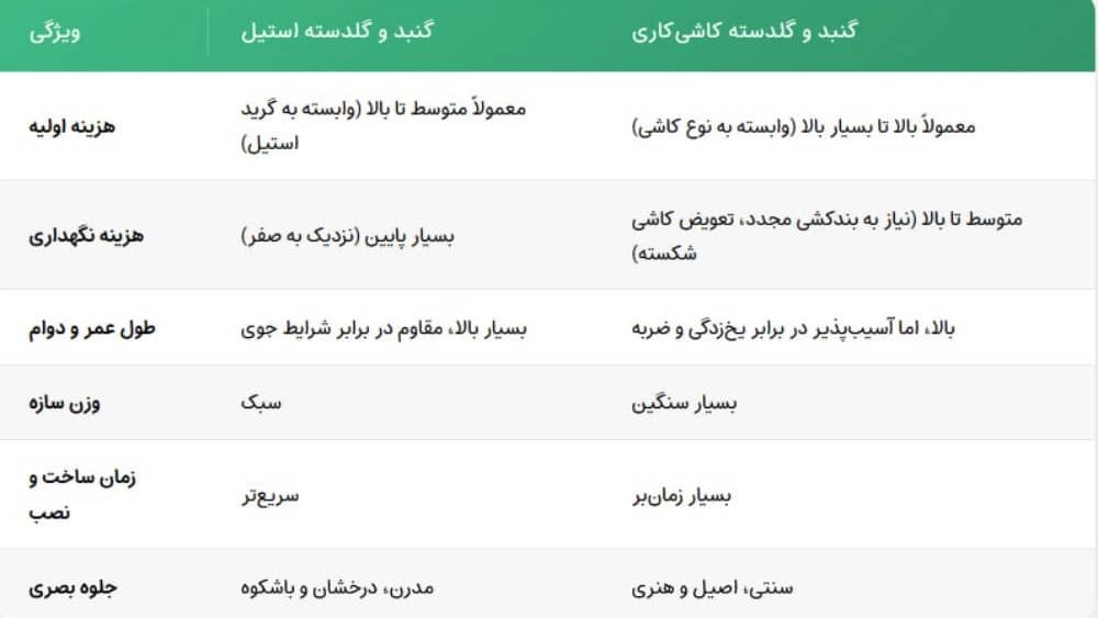 گنبد گلدسته و ضریح سازی اسدی احمدی انگالی در برازجان بوشهر