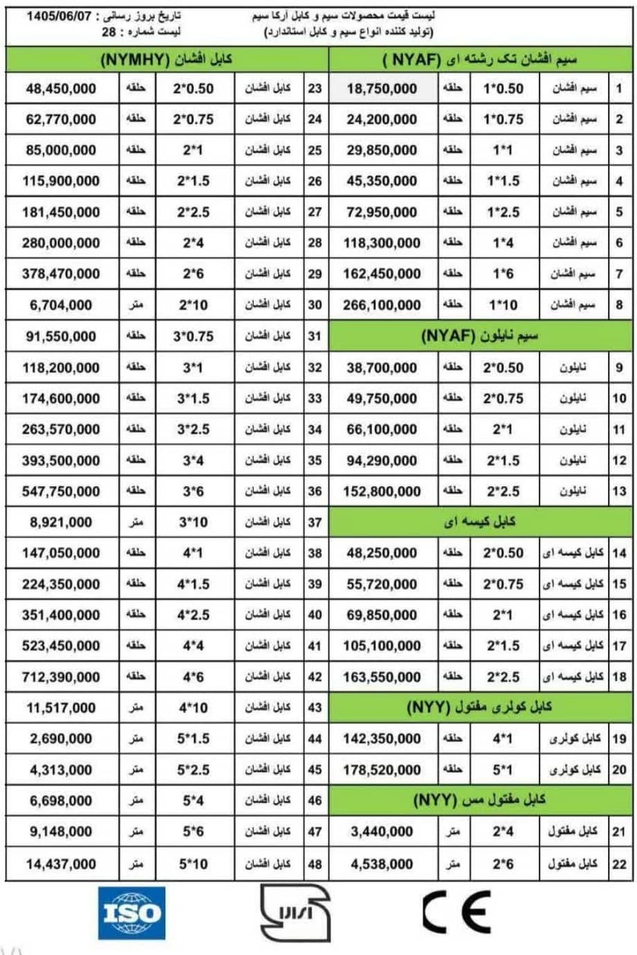 لیست آرکاسیم
