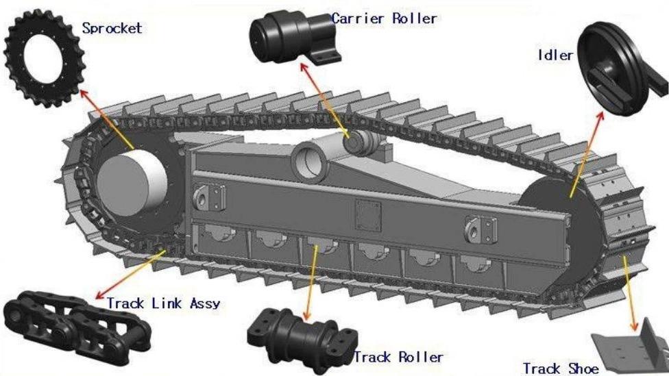 What are the parts of road construction and mining machinery?
