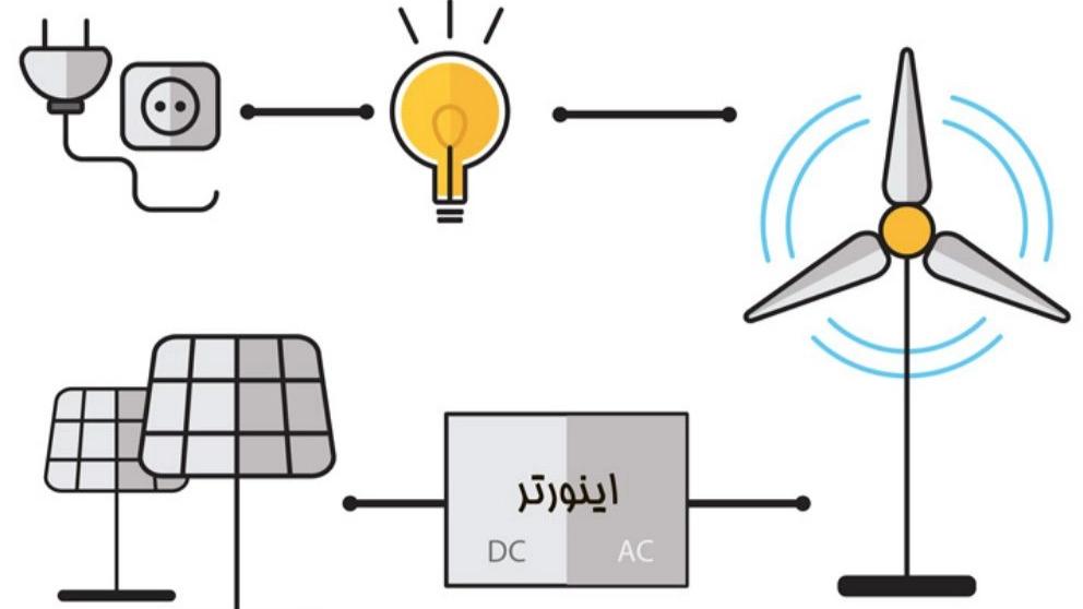 Swin Sanat, application of inverter