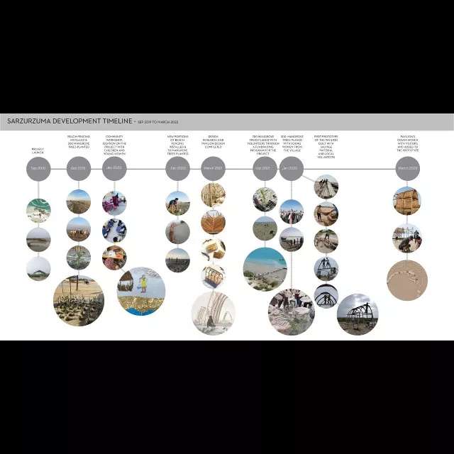 سرزورزوما سرزورزوما