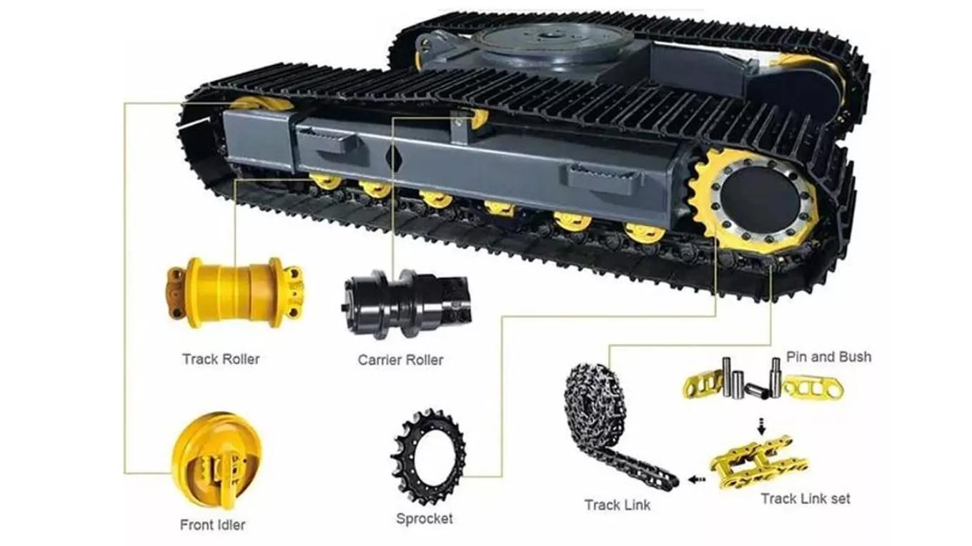 Excavator underlay