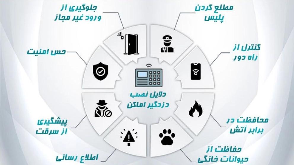8 أسباب مقنعة لتركيب أجهزة إنذار ضد السرقة