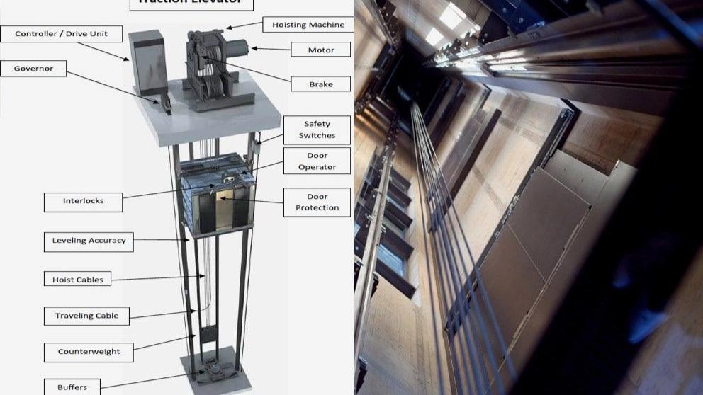 Types of traction elevators and their speed