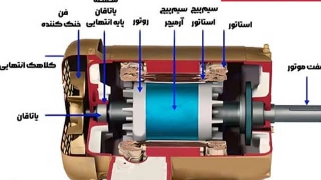 تفاوت الکتروموتور سه فاز با تکفاز