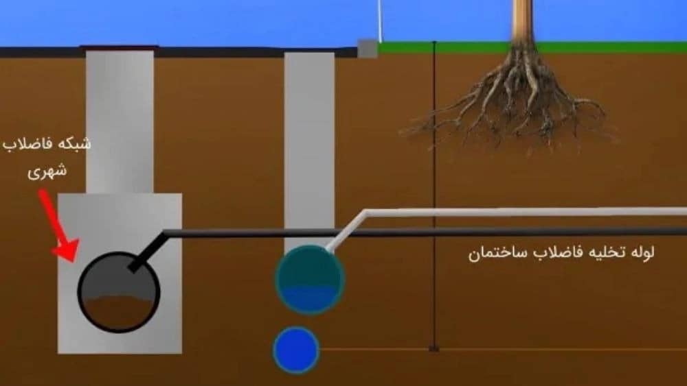 انواع تاسیسات بهداشتی ساختمان