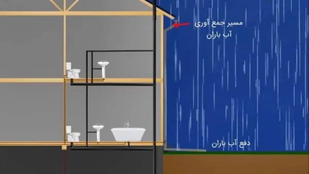 انواع تاسیسات بهداشتی ساختمان