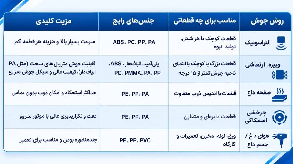 جوش پلاستیک