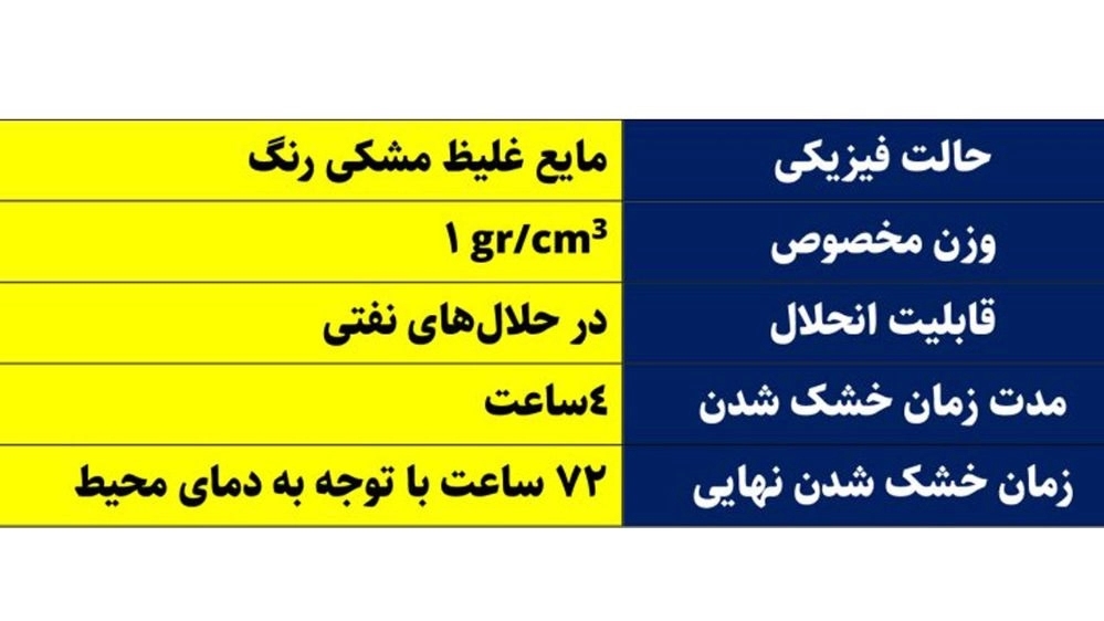حالت فیزیکی و شیمیایی