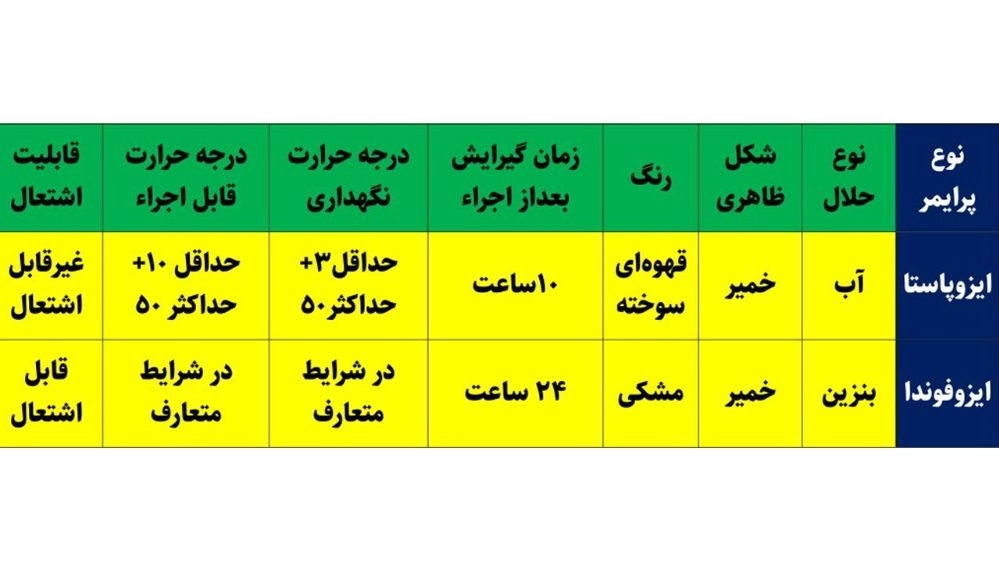 P92 ایزپاستا(امولسیون) و ایزوفوندا(روغنی) (حلال آب و حلال بنزینی