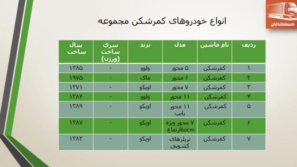 دومین کاتالوگ مرداد، شرکت حمل و نقل تعاونی