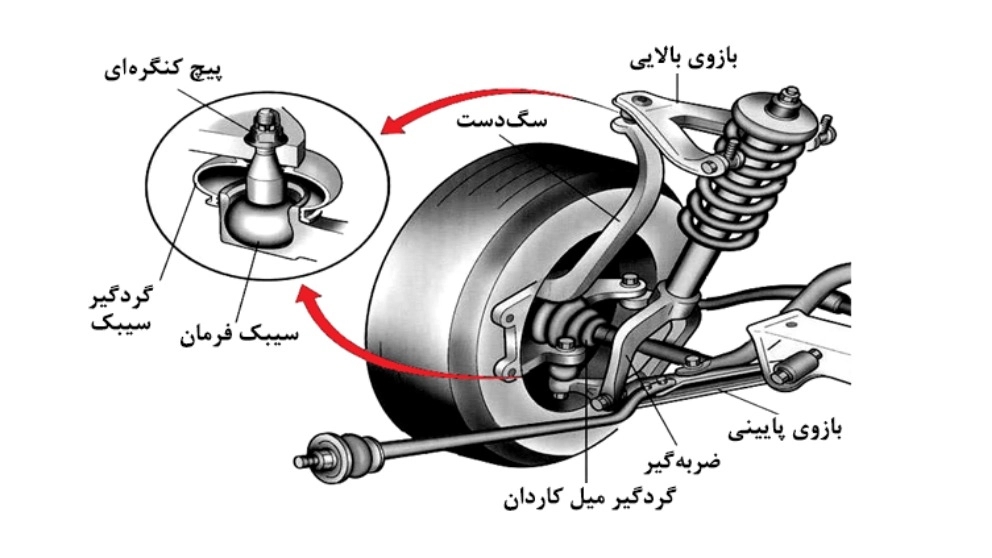 مهمترین وظایف سیبک فرمان