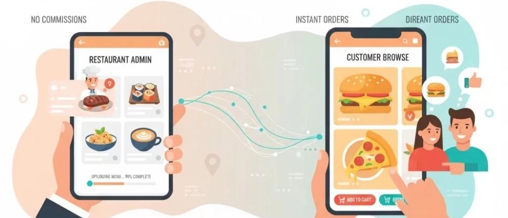 Good food; Easy access to restaurant menus without intermediaries